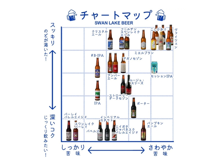 スワンレイクビールのチャートマップ