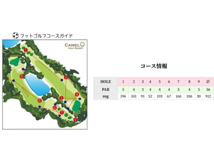 フットゴルフコース案内