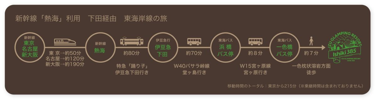 新幹線・熱海利用の下田経由の新幹線