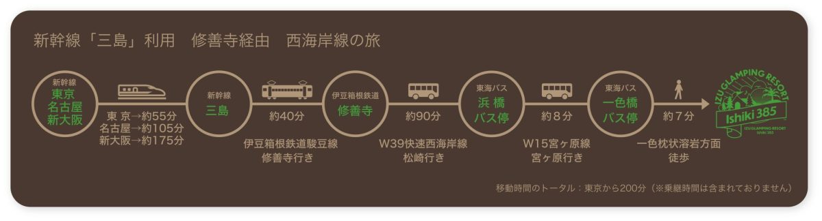 新幹線・三島利用の修善寺経由のアクセス方法