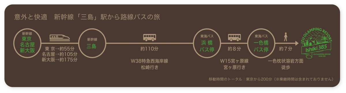 三島からバスでいく交通アクセス方法